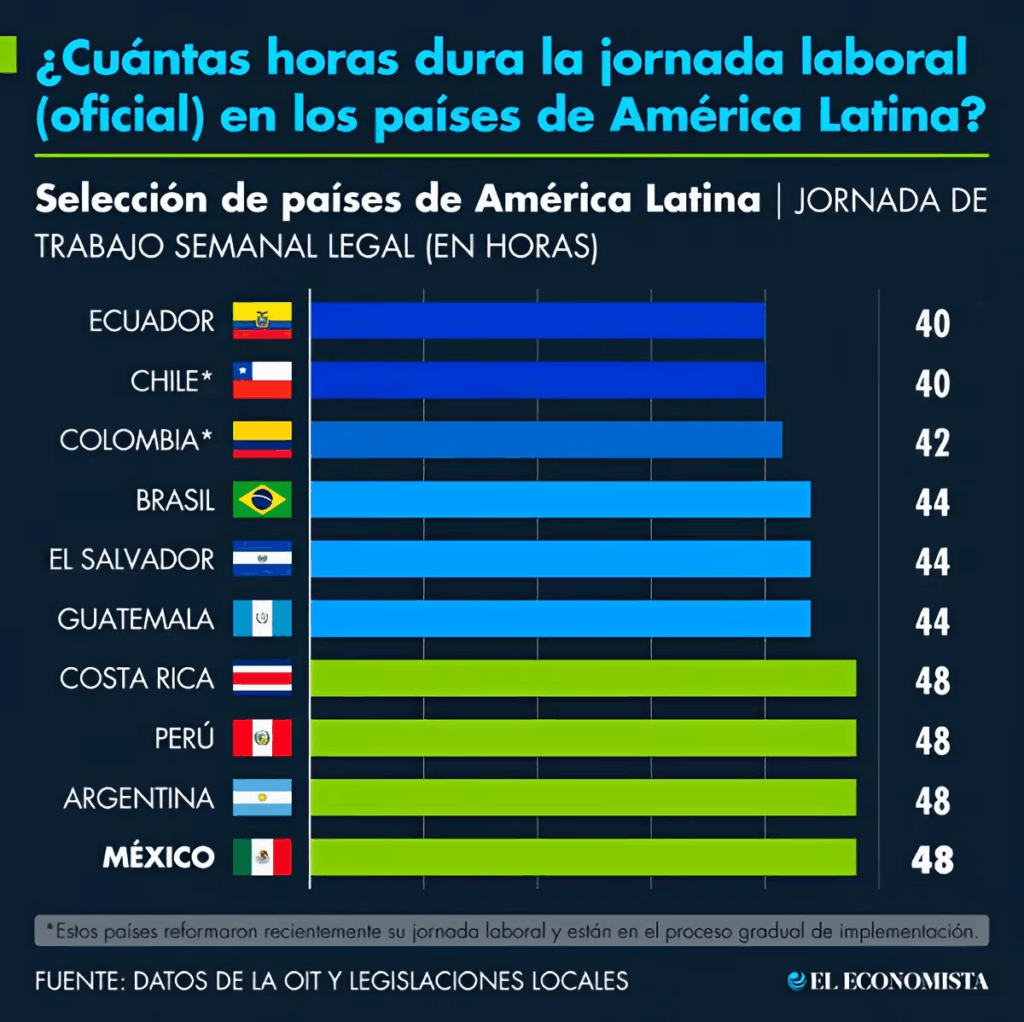 Reforma laboral México jornada 40 horas e implicaciones fiscales